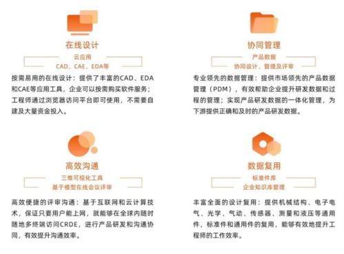 2023中國服貿(mào)會盛大開幕 橙色云再度驚艷亮相，引領(lǐng)工業(yè)工程設(shè)計服務(wù)新風(fēng)向