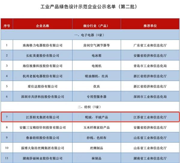 陽光集團獲評“工業產品綠色設計示范企業” 陸克平引領綠色制造與工業工程設計服務新篇章